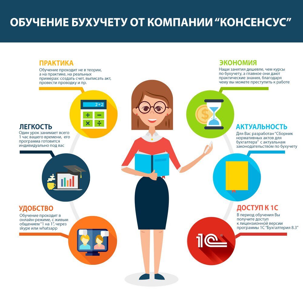 обучение от ККК 