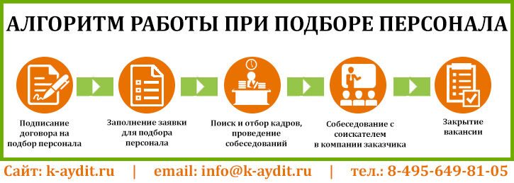 алгоритм работы при подборе кадров