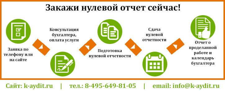 нулевая отчетность