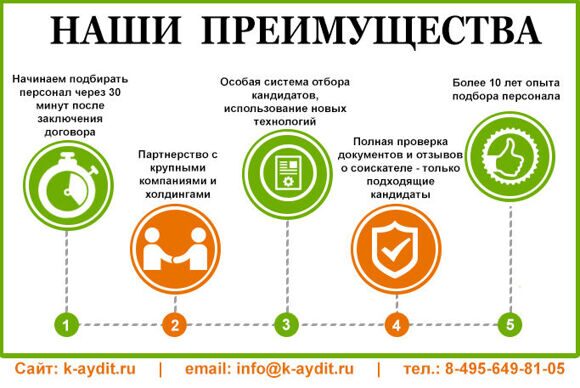 наши преимущества в подборе персонала
