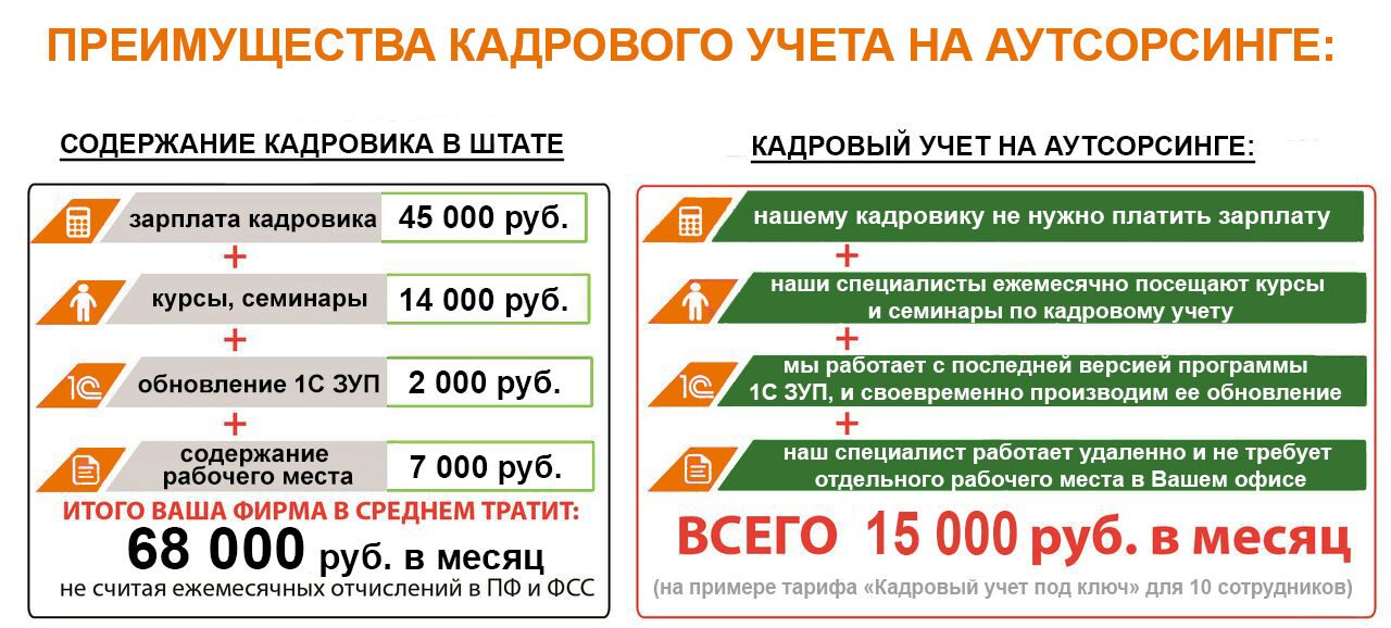 преимущества кадрового учета на аутсорсинге